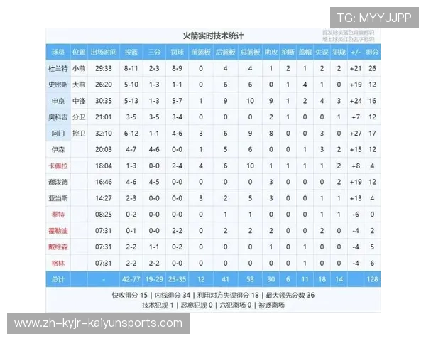 火箭队NBA比赛实时比分直播和数据统计