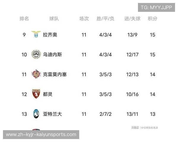 意甲各参赛球队整体实力对比与排名综合分析