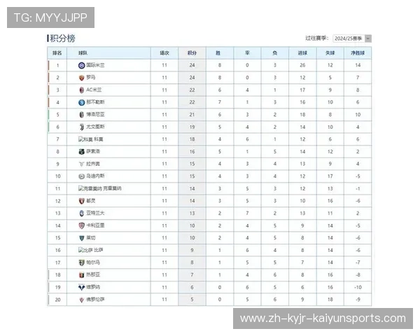 意甲球队排列图完整展示 谁在赛季中笑傲积分榜