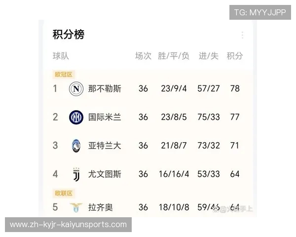 西甲联赛历届冠军完整列表