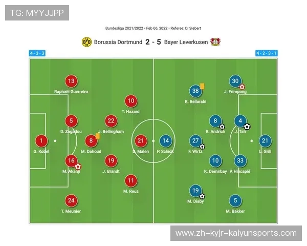 如何在足球游戏中玩转德甲球队?阵容搭配建议 如何在足球游戏中玩转德甲球队?阵容搭配建议
